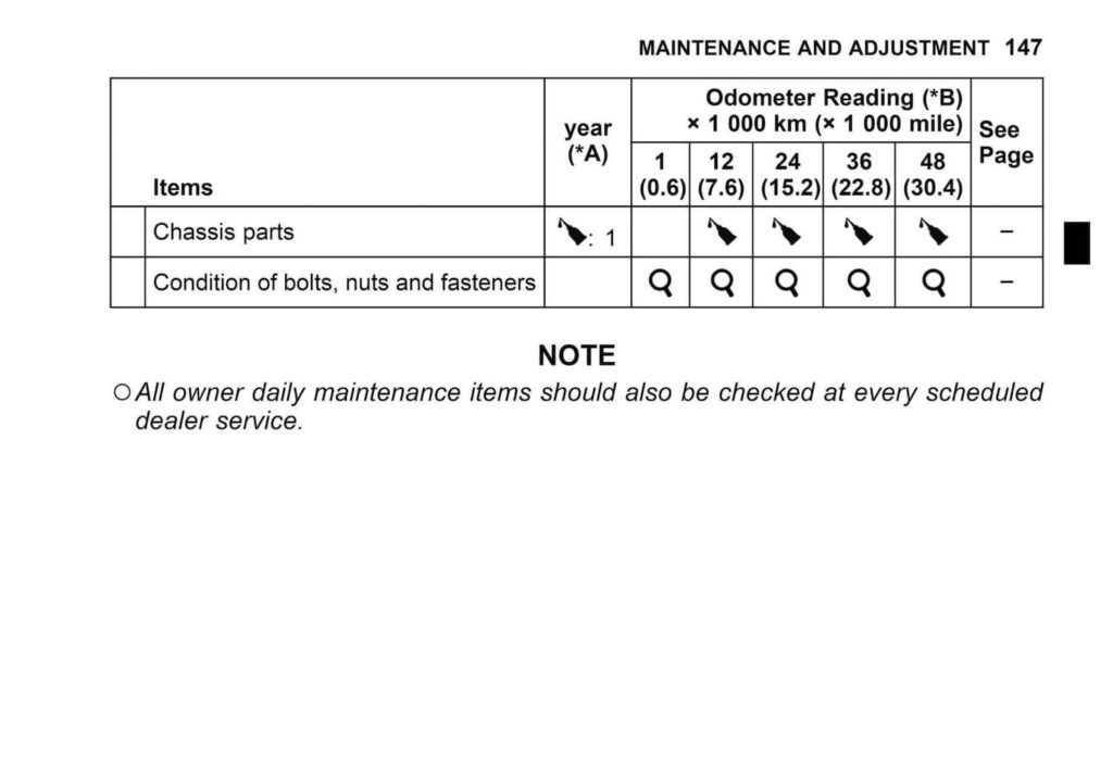 2024 Kawasaki Z500 Maintenance Schedule from Manual 4
