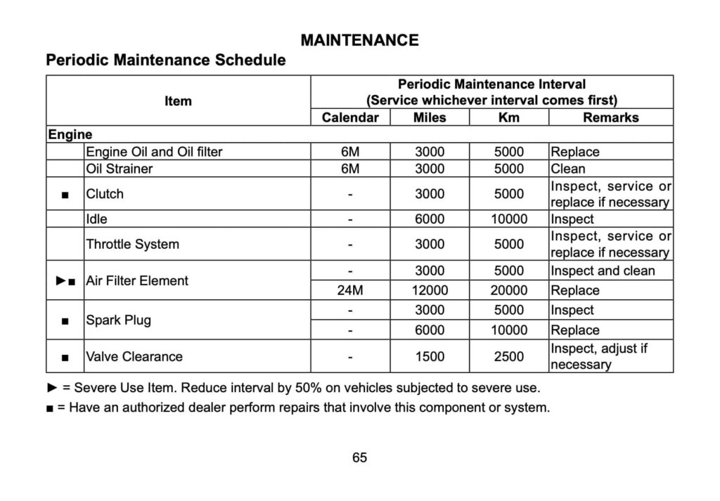 CFMOTO Papio Racer and Trail maintenance schedule screenshot from manual 1