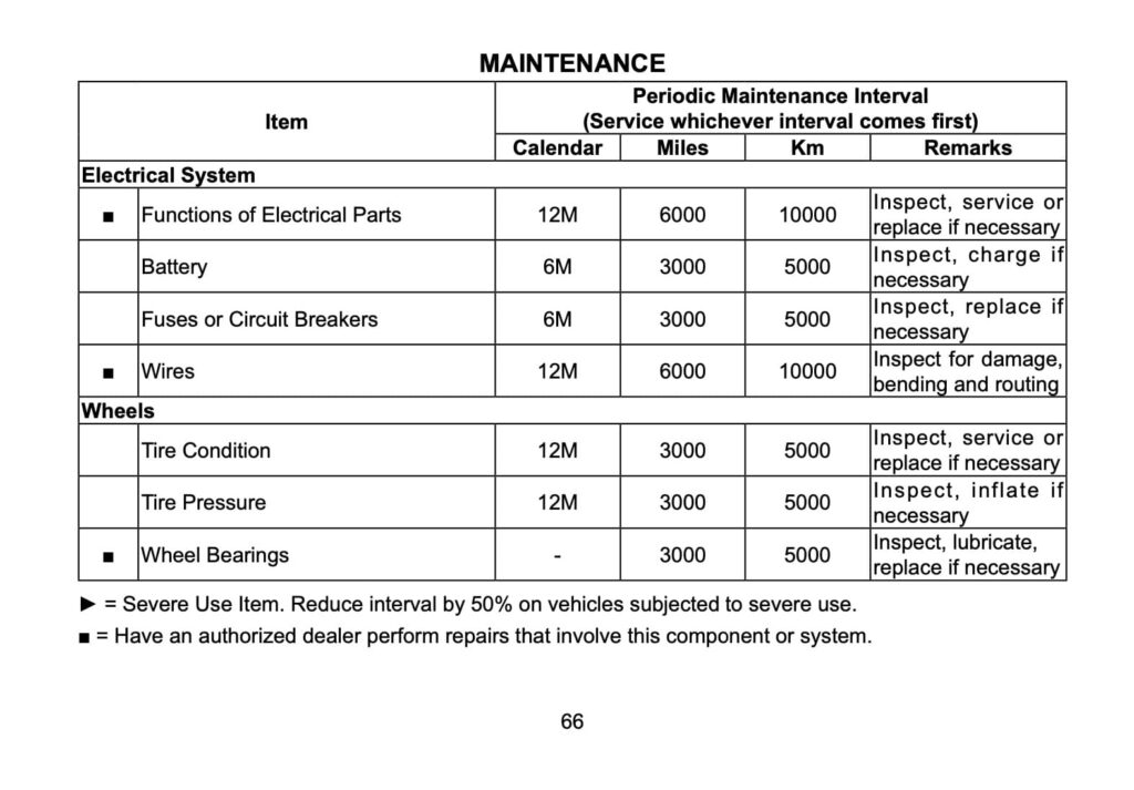 CFMOTO Papio Racer and Trail maintenance schedule screenshot from manual 2