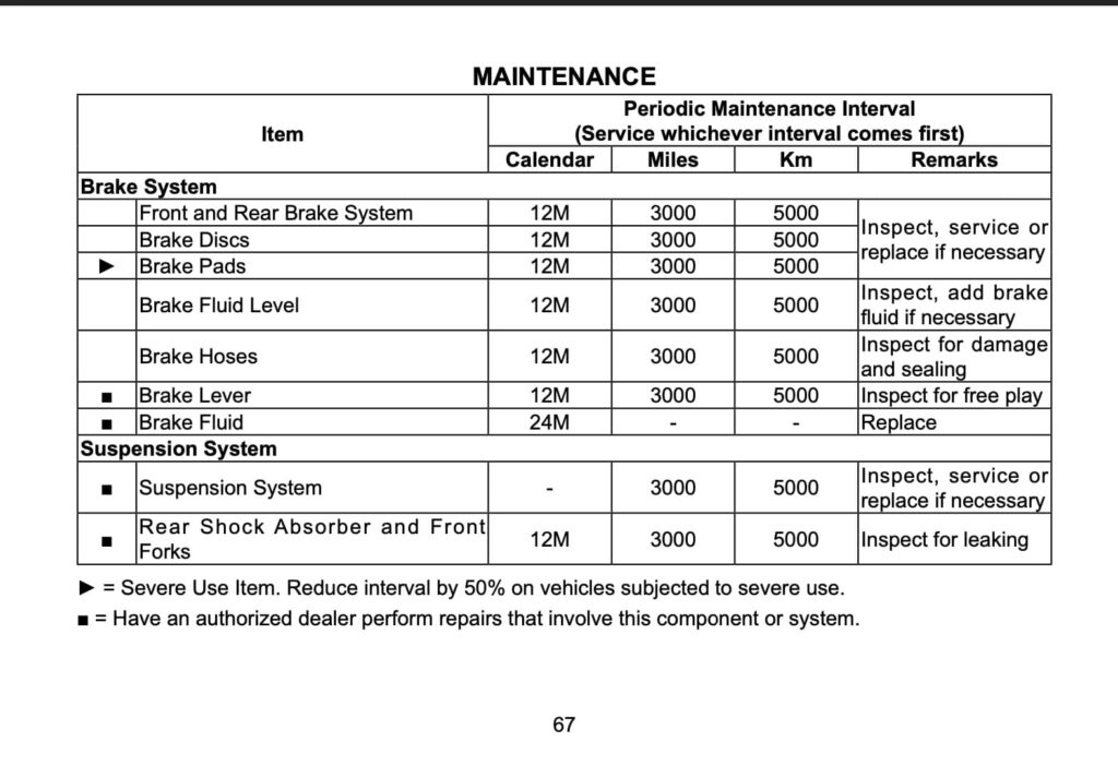 CFMOTO Papio Racer and Trail maintenance schedule screenshot from manual 3