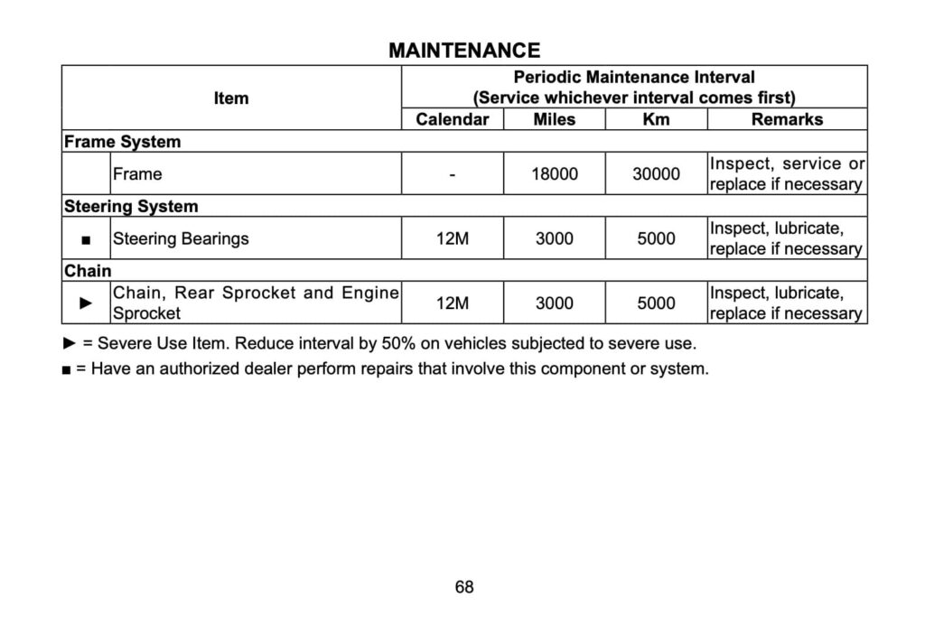 CFMOTO Papio Racer and Trail maintenance schedule screenshot from manual 4