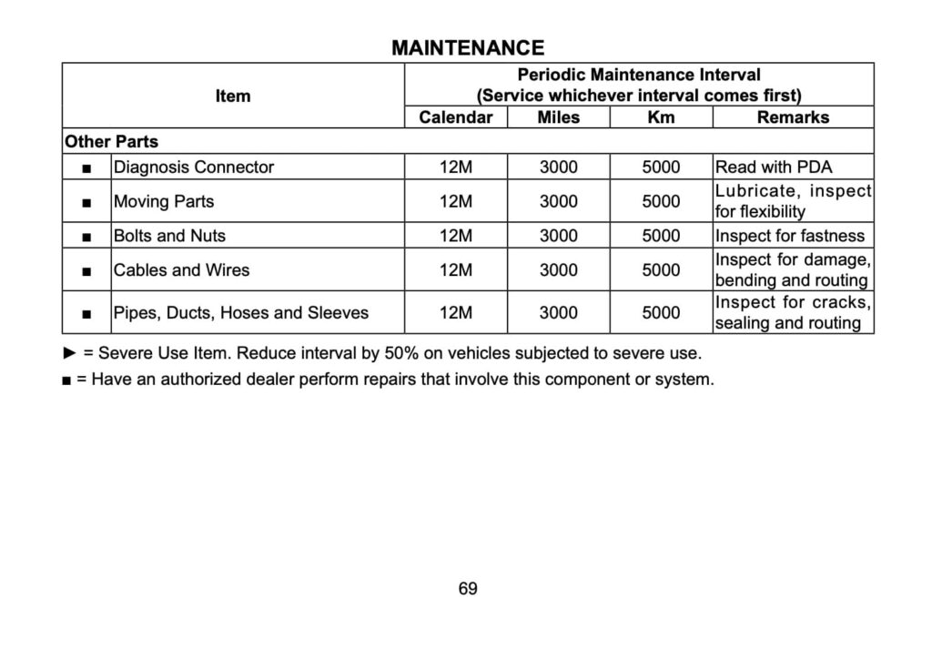 CFMOTO Papio Racer and Trail maintenance schedule screenshot from manual 5
