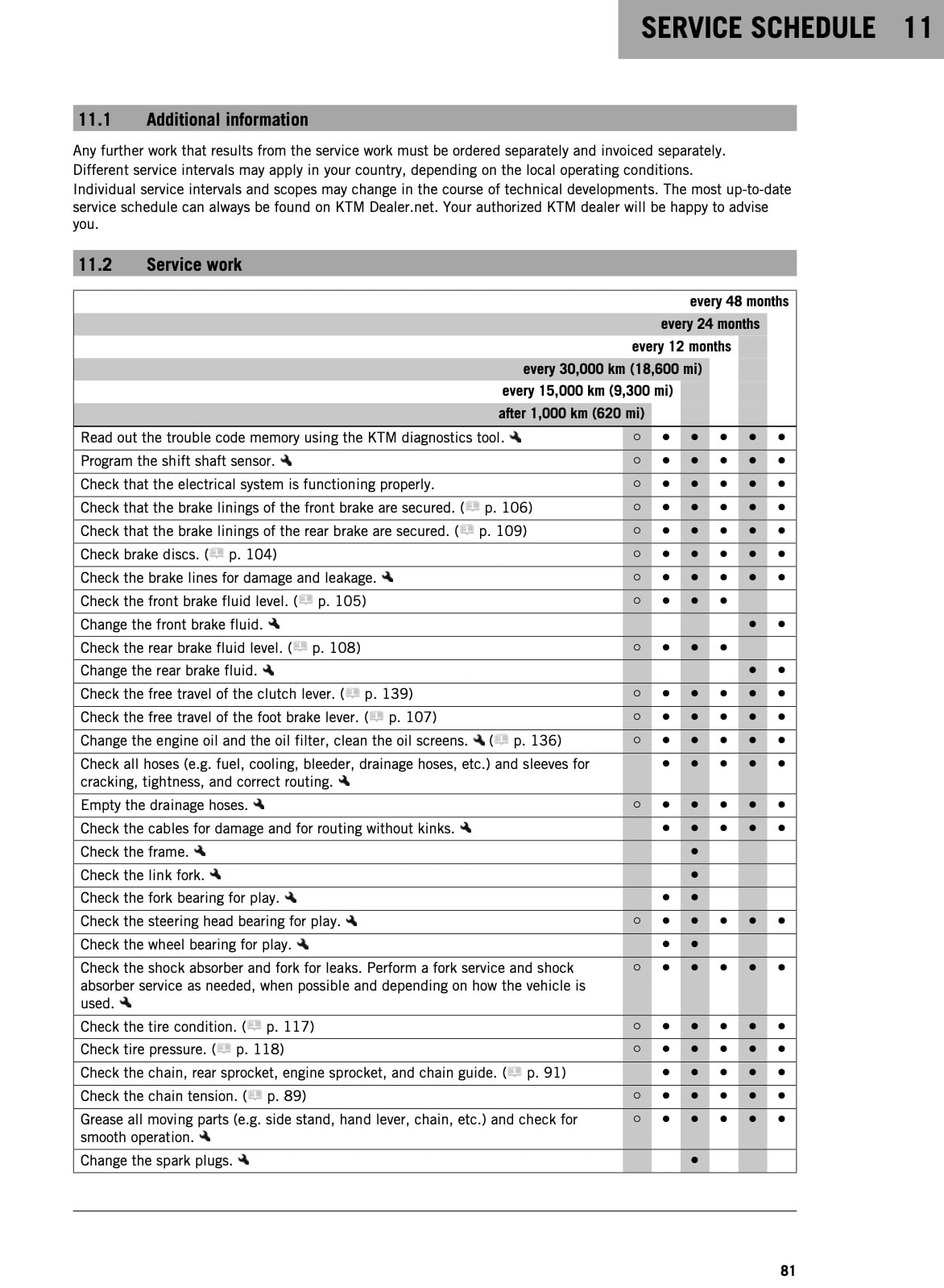 KTM 890 SMT manual screenshot service schedule (integrated 1)