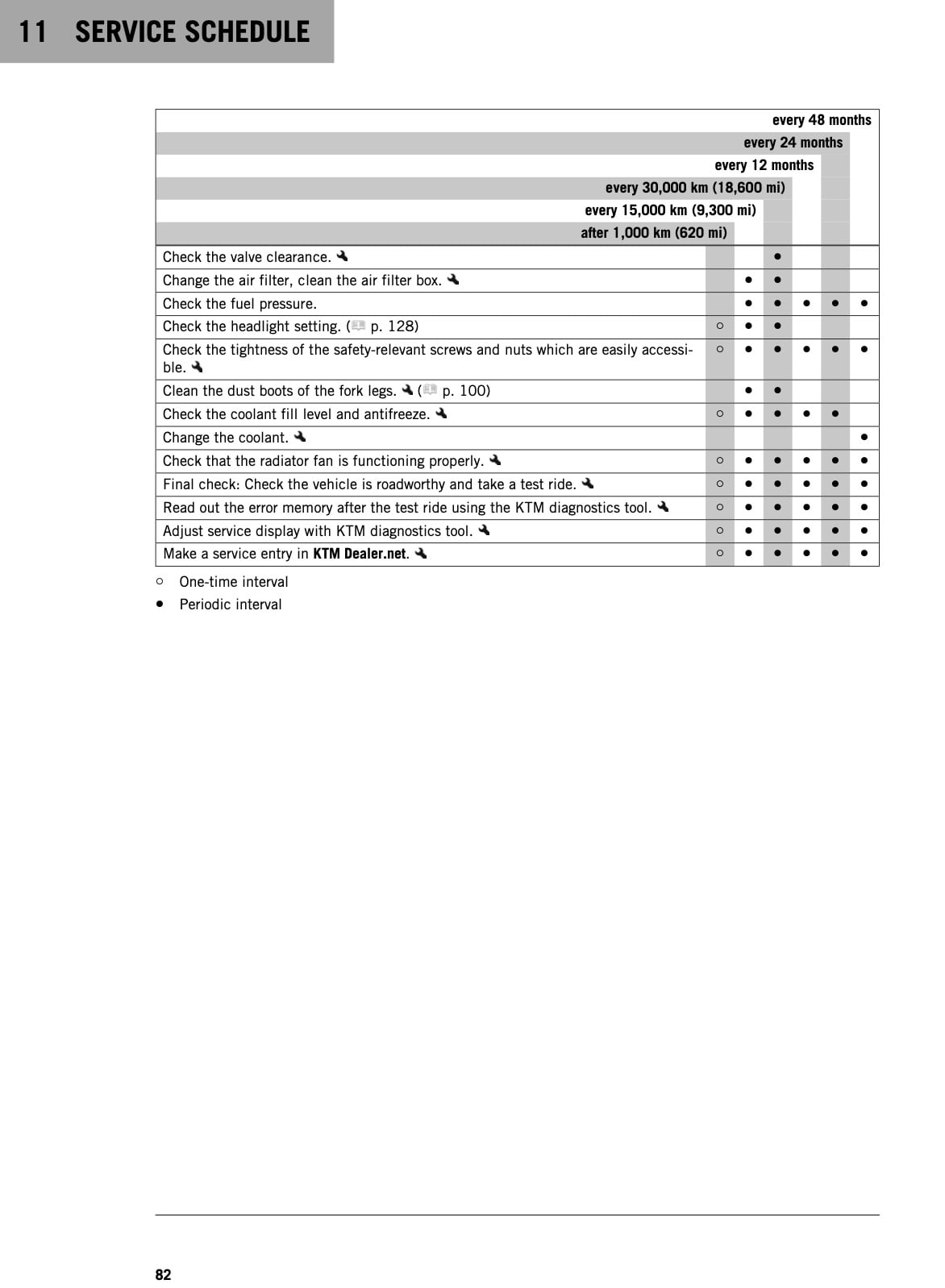 KTM 890 SMT manual screenshot service schedule (integrated 2)