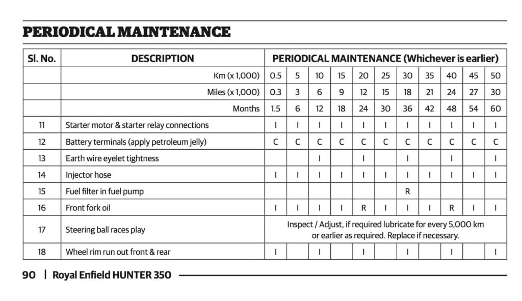 Royal Enfield Hunter 350 Owner's Manual Maintenance Schedule 4