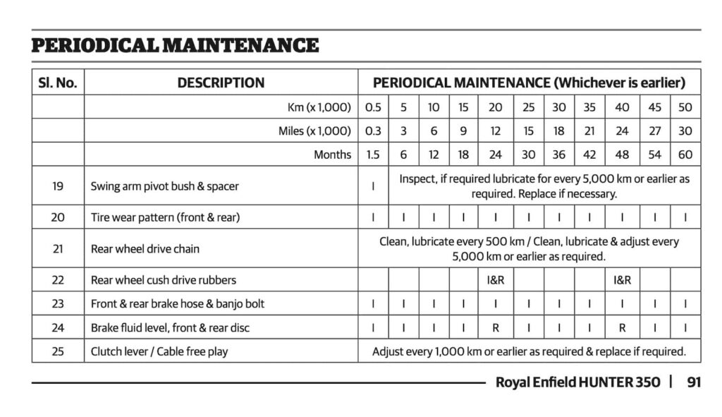 Royal Enfield Hunter 350 Owner's Manual Maintenance Schedule 5