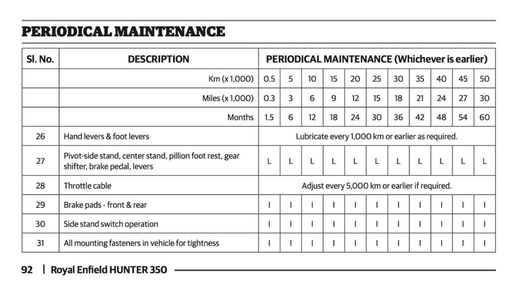 Royal Enfield Hunter 350 Owner's Manual Maintenance Schedule 6
