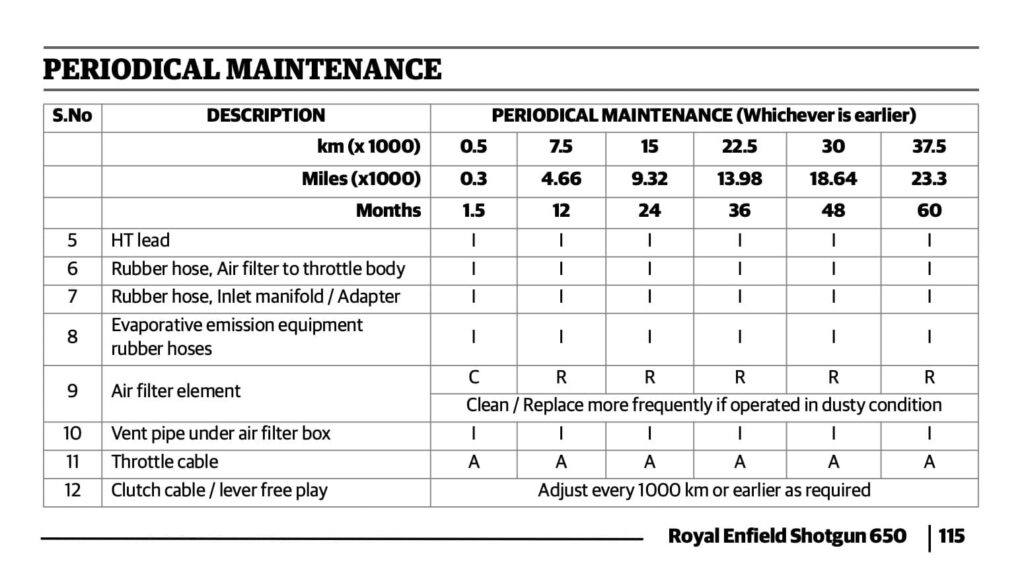 Royal Enfield Shotgun 650 owner's manual maintenance schedule screenshot 4