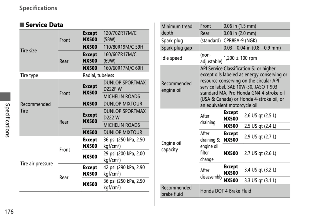 2024 Honda NX500 maintenance schedule 3