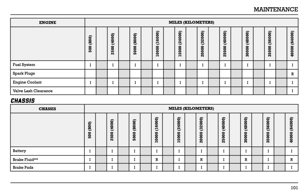 2025 Indian Scout 1250 family maintenance schedule screenshots from manual 3