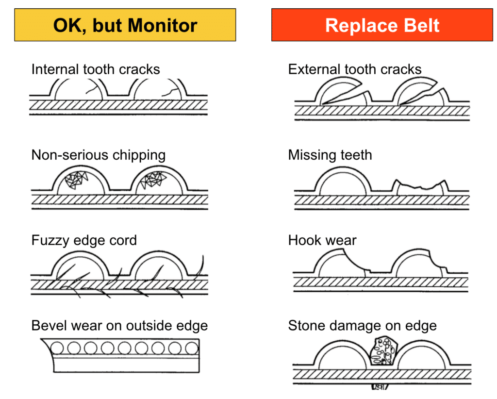 Drive Belt Condition (Indian Illustrations).png