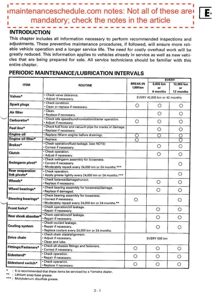 Yamaha TRX850 maintenance schedule