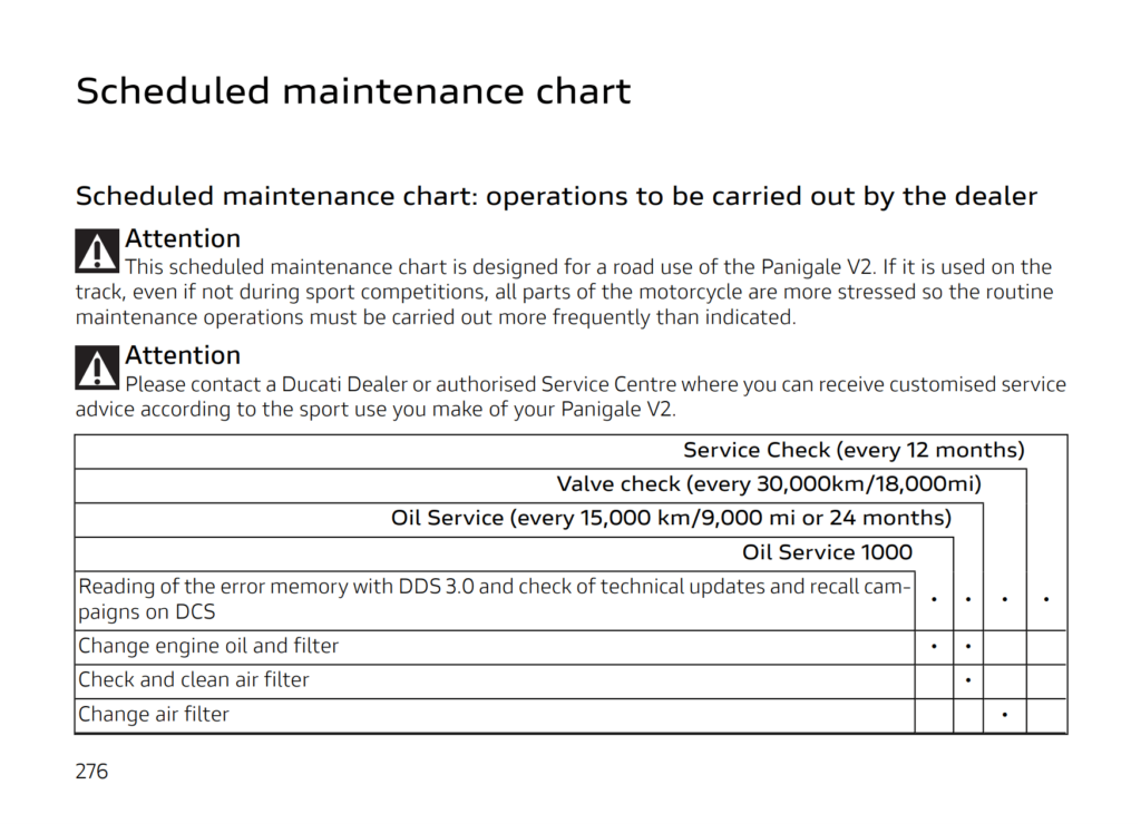 Ducati Panigale V2 V2s 2025 Maintenance Schedule Screenshots from Manual 2