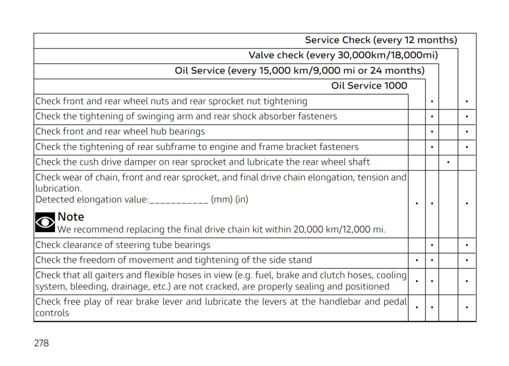 Ducati Panigale V2 V2s 2025 Maintenance Schedule Screenshots from Manual 4