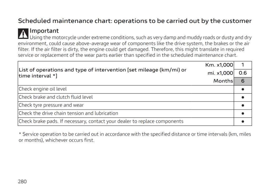 Ducati Panigale V2 V2s 2025 Maintenance Schedule Screenshots from Manual 6