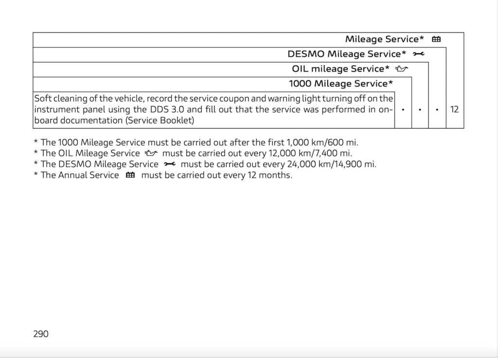 Ducati Panigale V4 SP2 Maintenance Schedule Screenshots from Manual 5