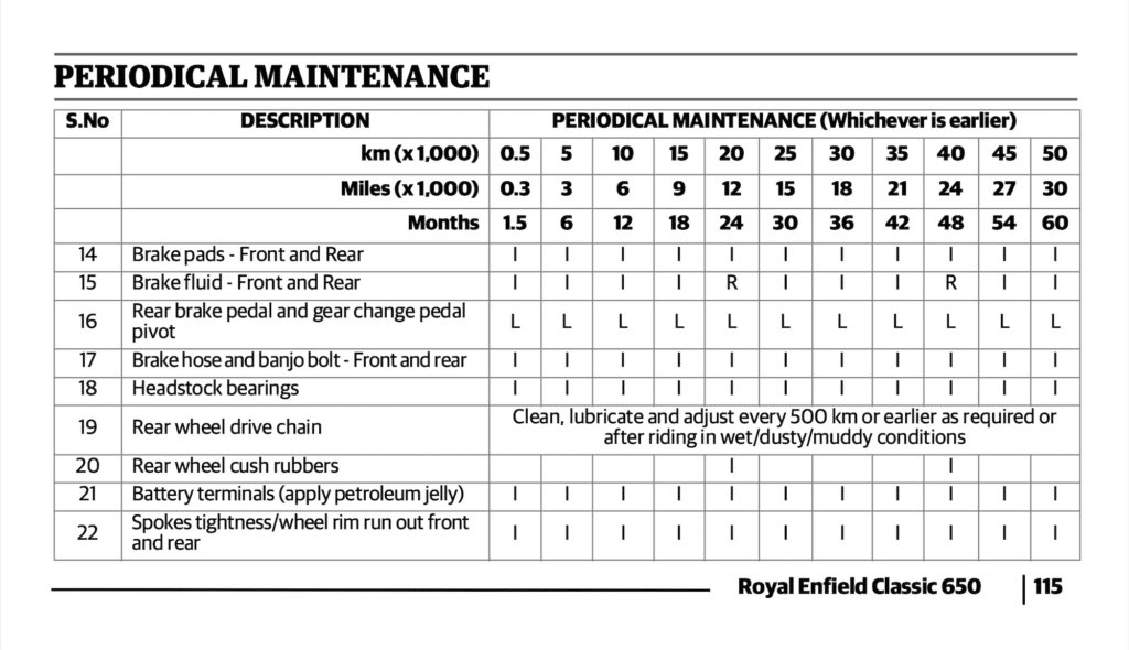 Royal Enfield Classic 650 Maintenance Schedule Screenshots from Manual 4