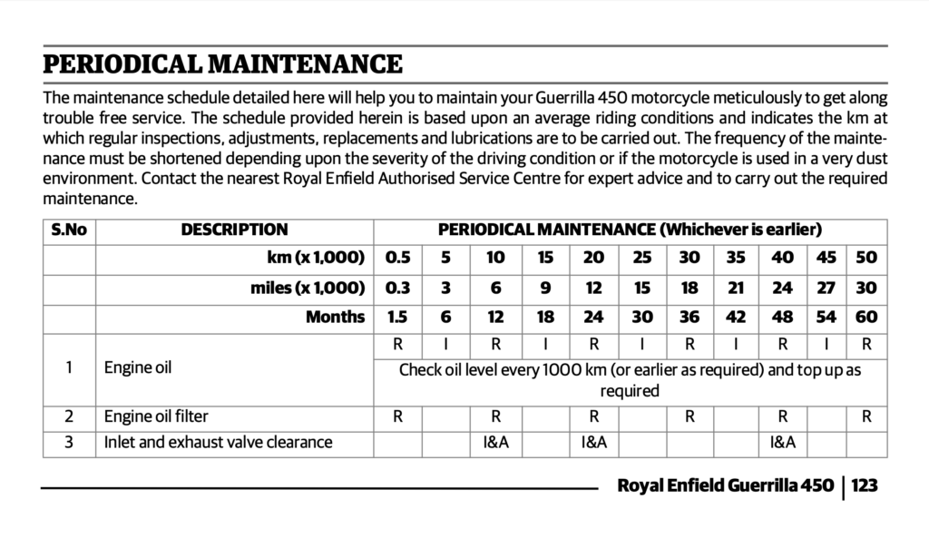 Royal Enfield Guerrilla 450 Maintenance Schedule Screenshots from Manual 3
