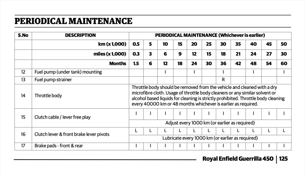 Royal Enfield Guerrilla 450 Maintenance Schedule Screenshots from Manual 5