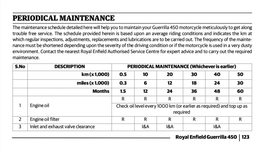Royal Enfield Guerrilla 450 Maintenance Schedule Screenshots from UK Manual 4