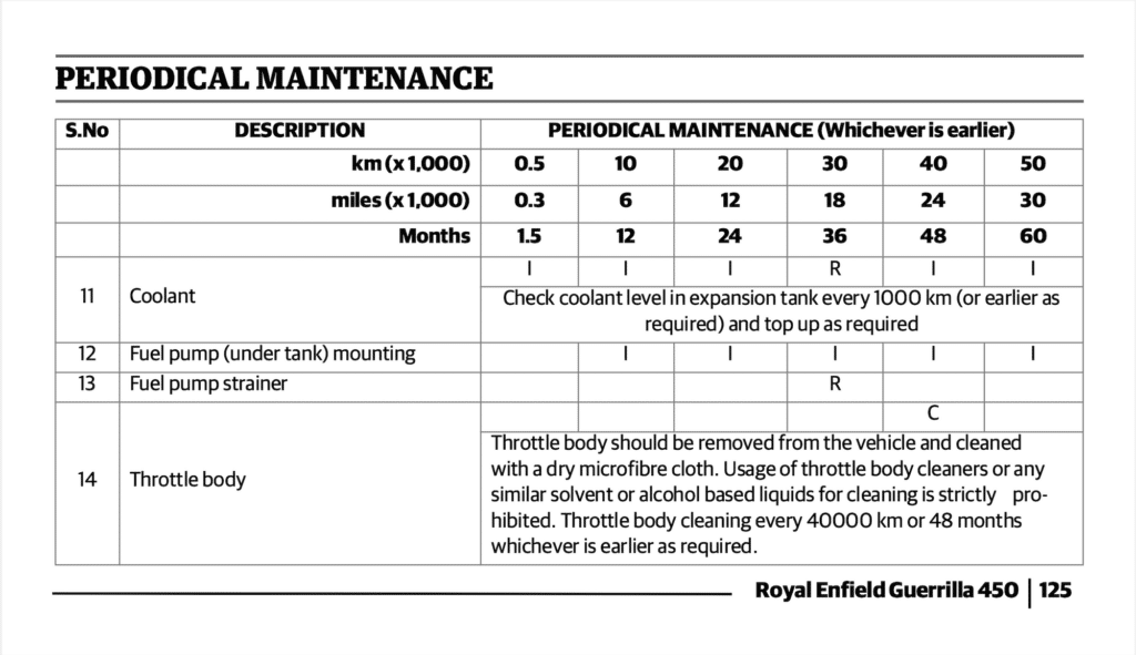 Royal Enfield Guerrilla 450 Maintenance Schedule Screenshots from UK Manual 6