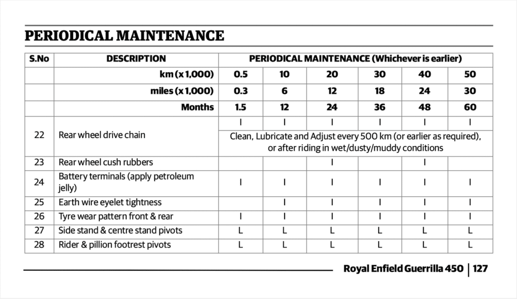 Royal Enfield Guerrilla 450 Maintenance Schedule Screenshots from UK Manual 8