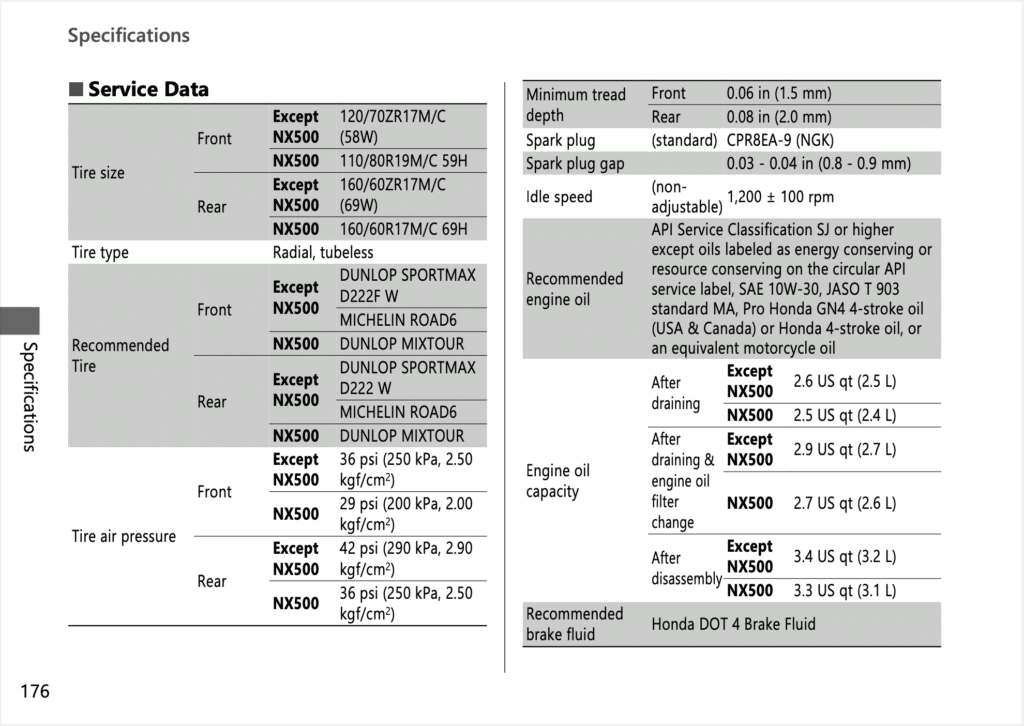 2024 Honda CB500 Hornet Manual Maintenance Schedule Screenshots 1
