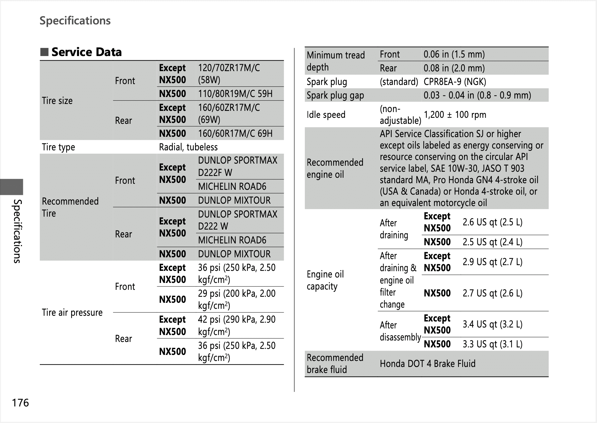 2024 Honda CB500 Hornet Manual Maintenance Schedule Screenshots 1
