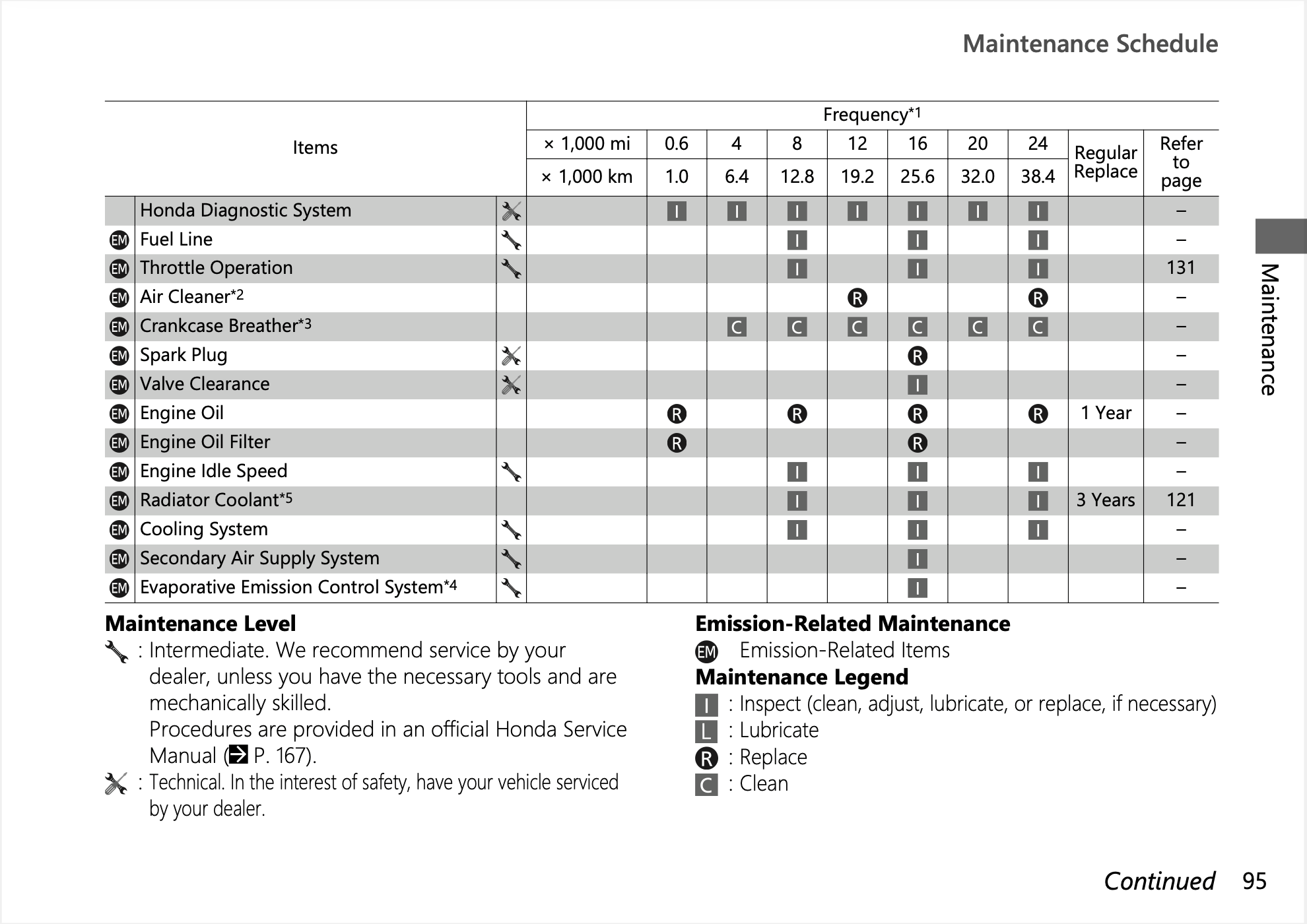 2024 Honda CB500 Hornet Manual Maintenance Schedule Screenshots 1