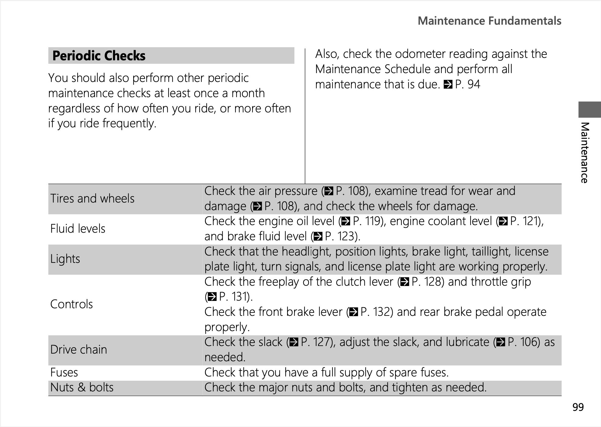 2024 Honda CB500 Hornet Manual Maintenance Schedule Screenshots 1