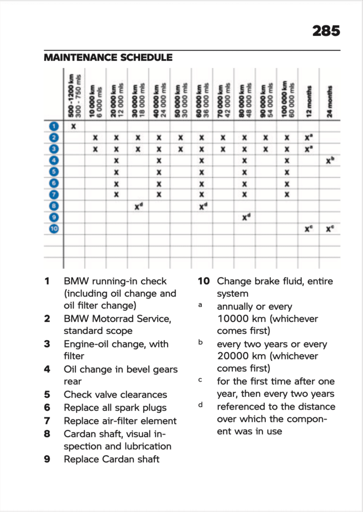 BMW R 1300 RS Manual Maintenance Schedule Screenshots