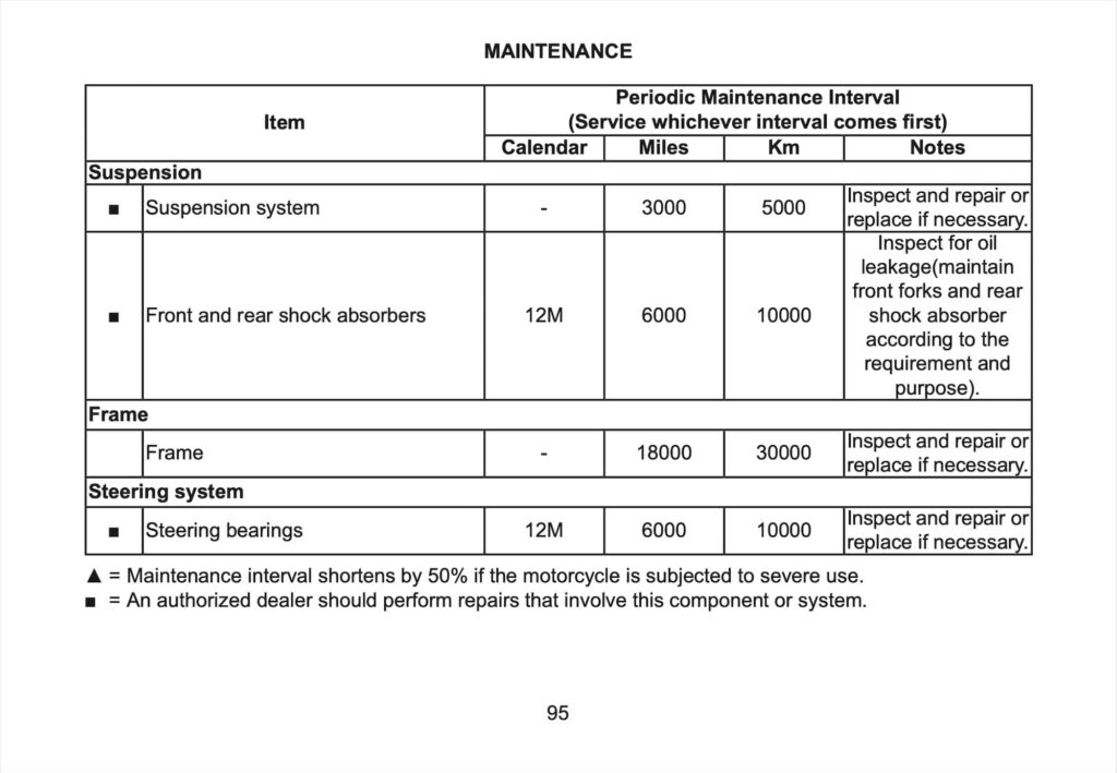 CFMOTO 450 CL-C Bobber Manual Maintenance Schedule Screenshots