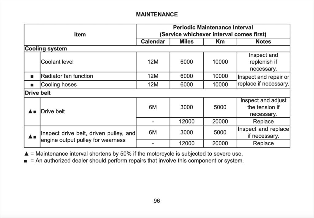 CFMOTO 450 CL-C Bobber Manual Maintenance Schedule Screenshots