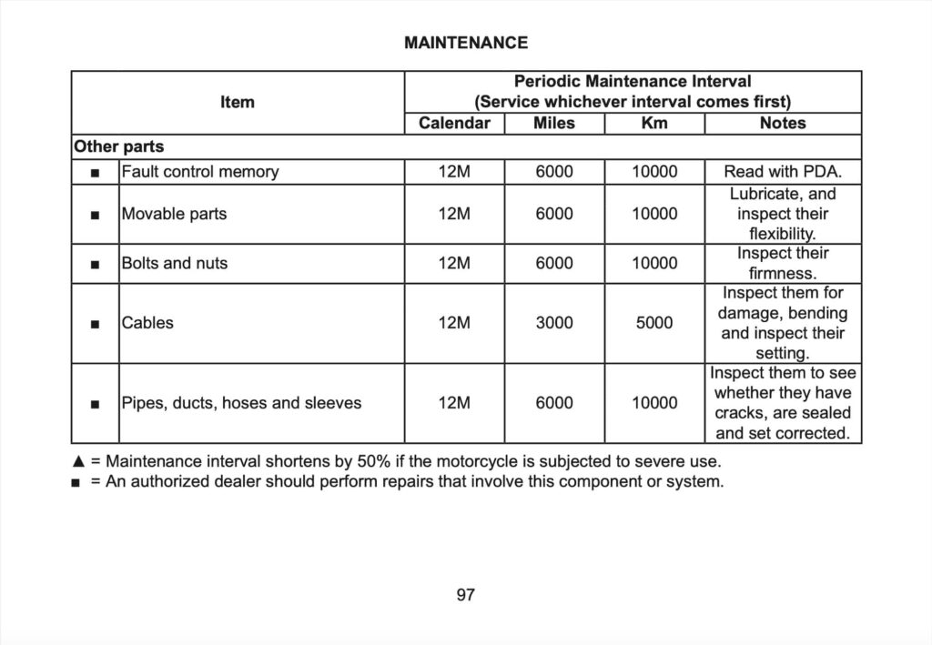 CFMOTO 450 CL-C Bobber Manual Maintenance Schedule Screenshots