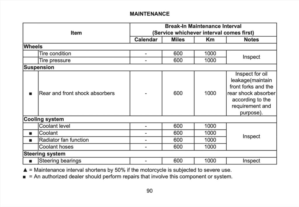 CFMOTO 450 CL-C Bobber Manual Maintenance Schedule Screenshots