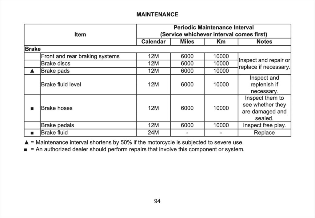 CFMOTO 450 CL-C Bobber Manual Maintenance Schedule Screenshots