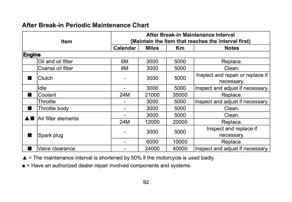 CFMOTO 450SR-S Manual Maintenance Schedule Screenshots