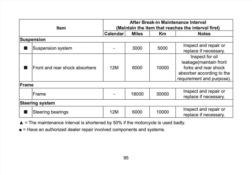 CFMOTO 450SR-S Manual Maintenance Schedule Screenshots
