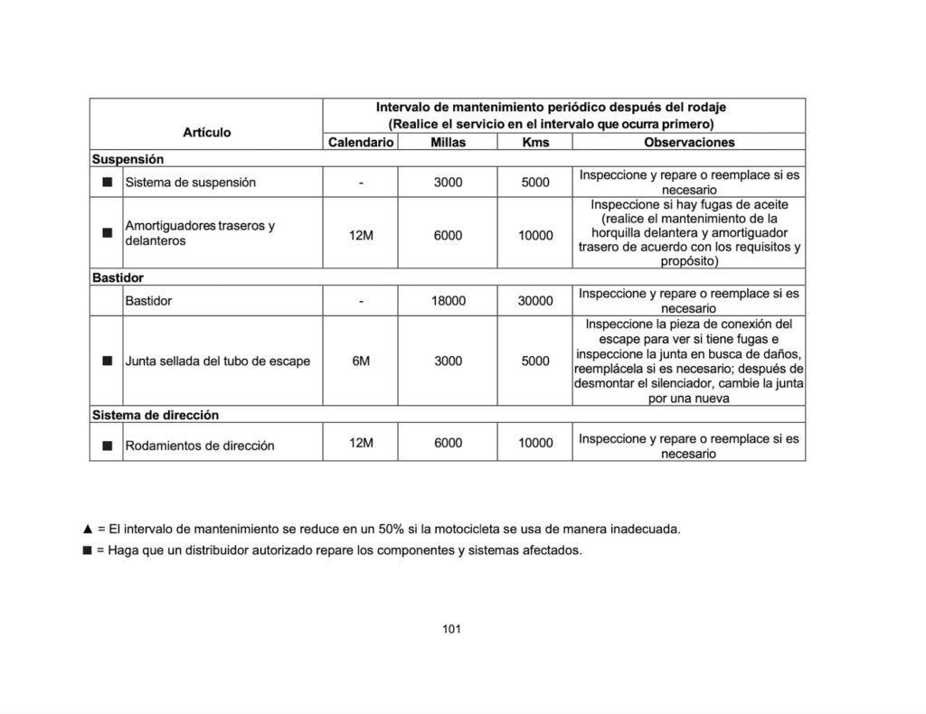 CFMOTO 500SR Voom Manual Maintenance Schedule Screenshots