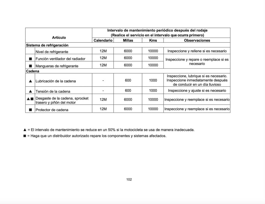 CFMOTO 500SR Voom Manual Maintenance Schedule Screenshots