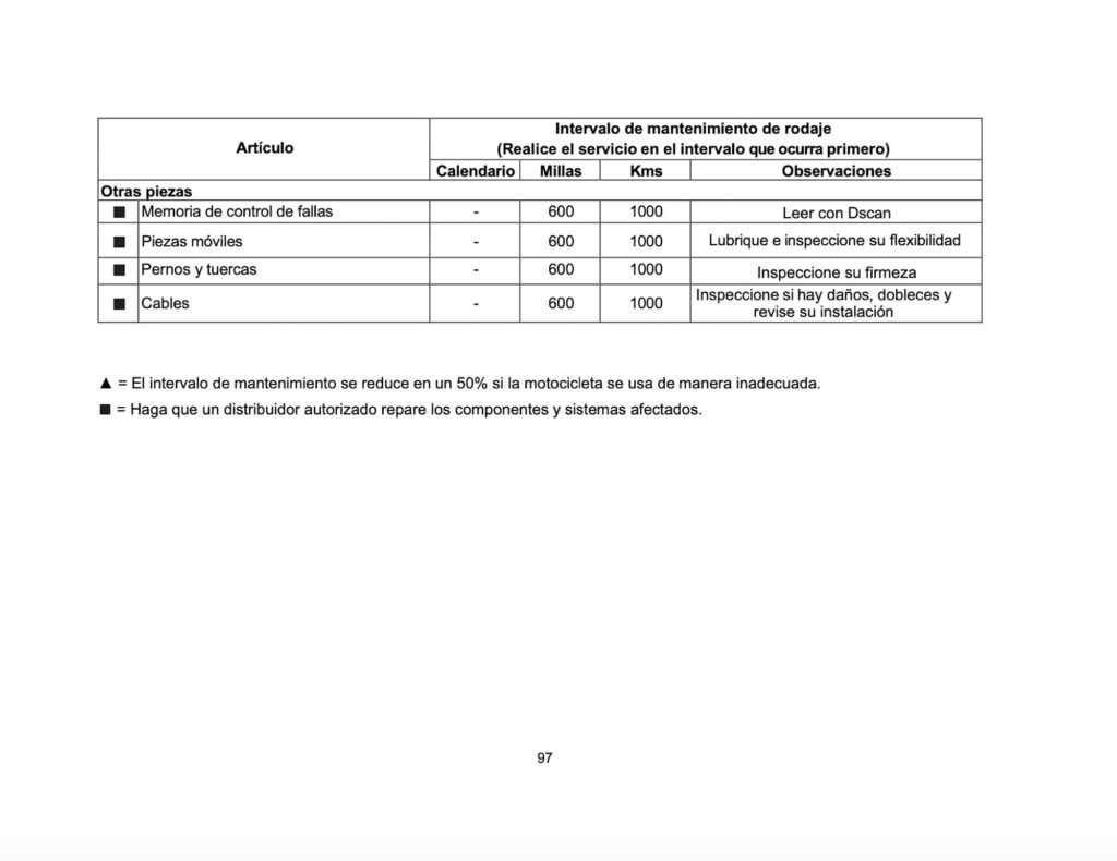 CFMOTO 500SR Voom Manual Maintenance Schedule Screenshots