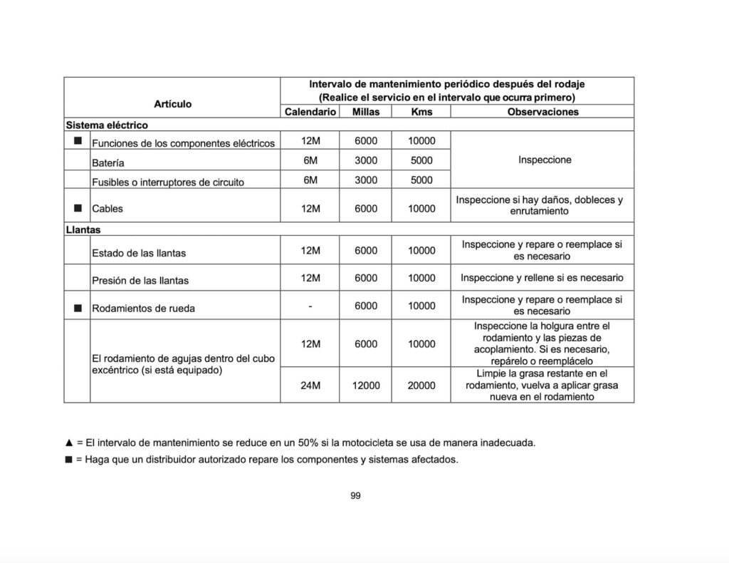 CFMOTO 500SR Voom Manual Maintenance Schedule Screenshots