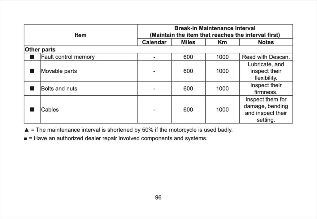 CFMOTO 675 NK Manual Maintenance Schedule Screenshots