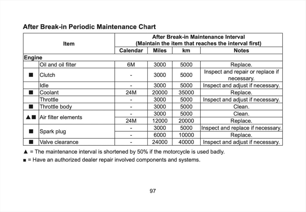 CFMOTO 675 NK Manual Maintenance Schedule Screenshots