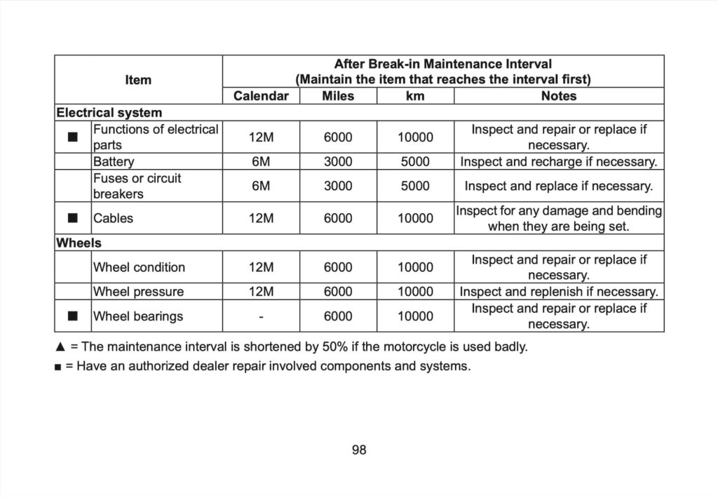 CFMOTO 675 NK Manual Maintenance Schedule Screenshots