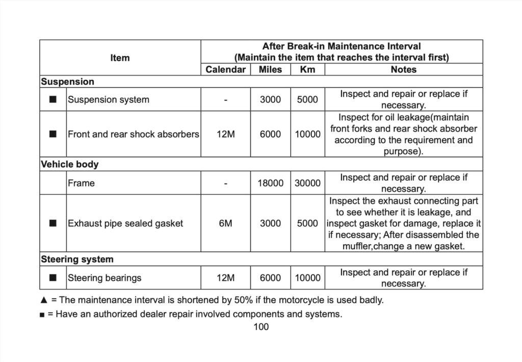 CFMOTO 675 NK Manual Maintenance Schedule Screenshots