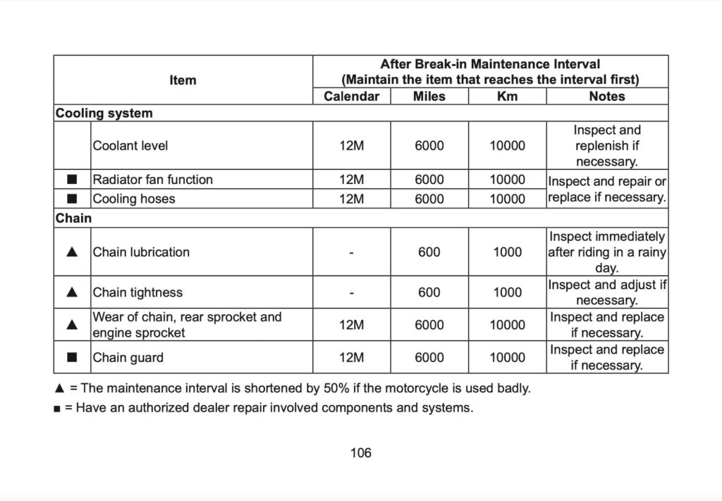 CFMOTO 675SR-R Manual Maintenance Schedule Screenshots