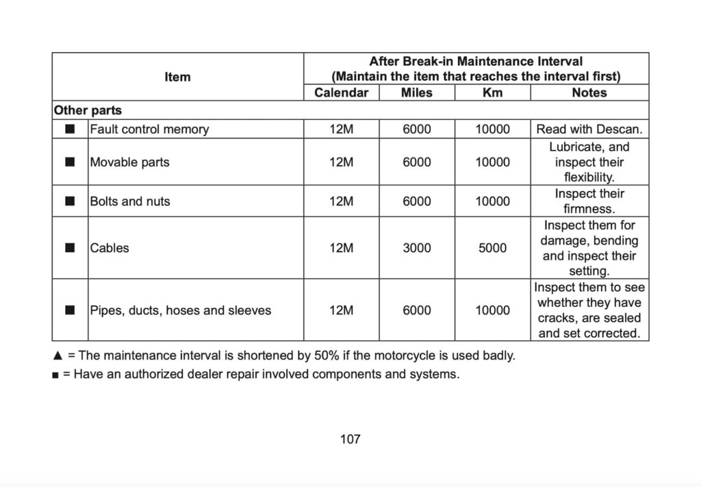 CFMOTO 675SR-R Manual Maintenance Schedule Screenshots