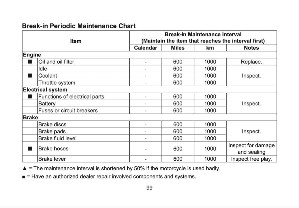 CFMOTO 675SR-R Manual Maintenance Schedule Screenshots
