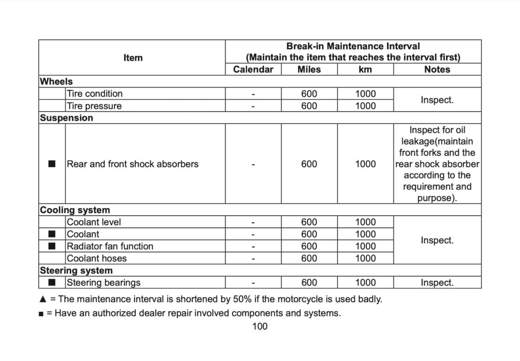 CFMOTO 675SR-R Manual Maintenance Schedule Screenshots